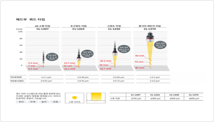 Thickness Gauge Feature